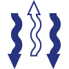 Heat Transfer Oils